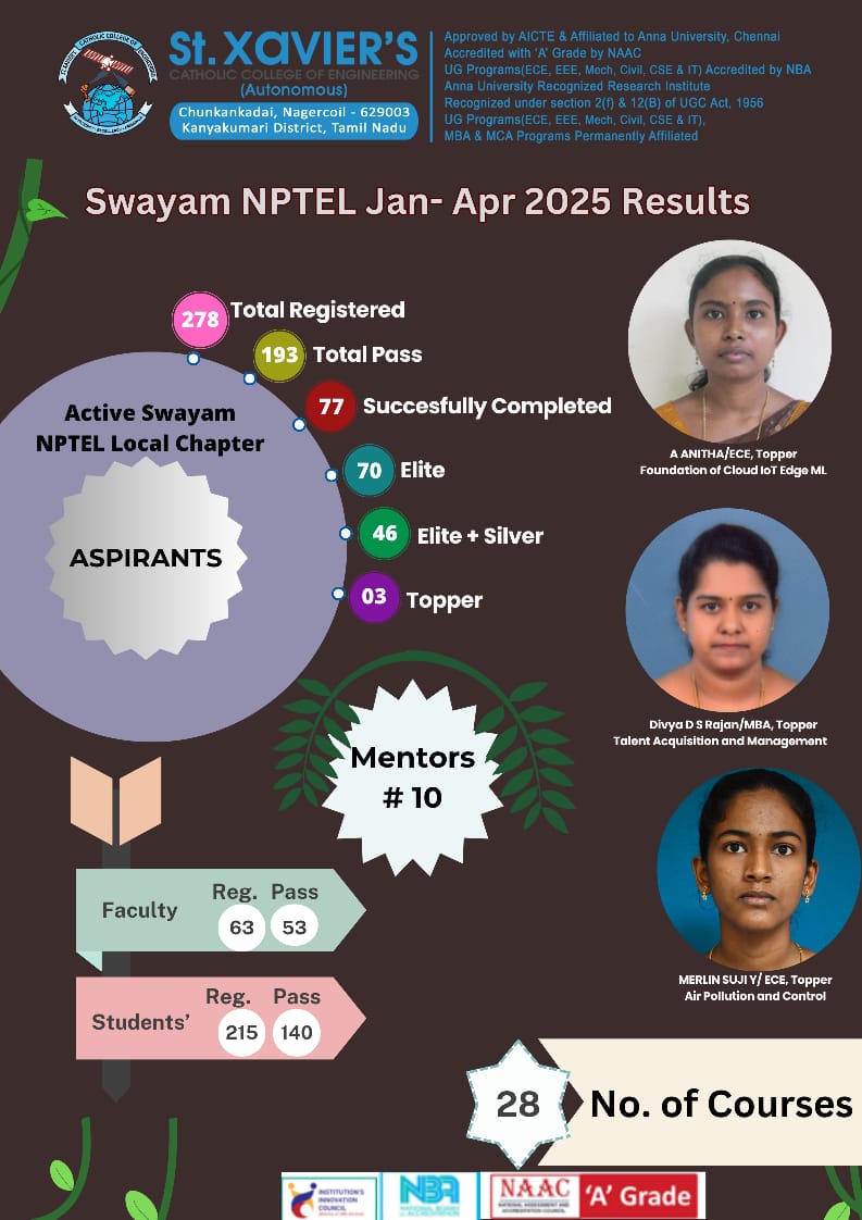 NPTEL Achievement 2025